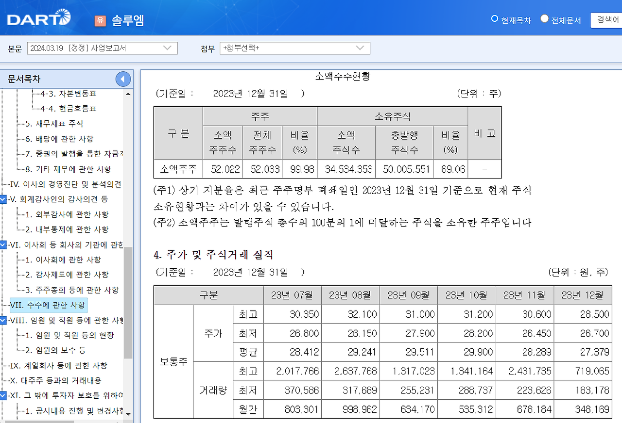 솔루엠 소액주주 2023.png