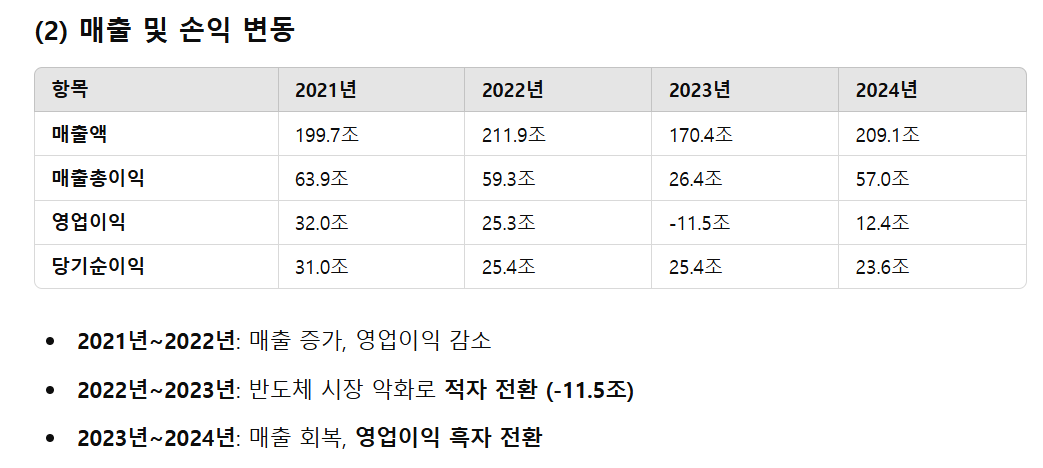 별도 기준 삼전.png