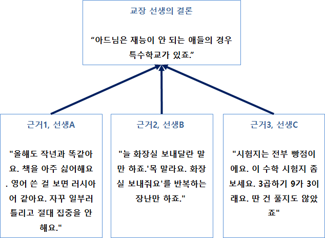 지상의별처럼.교장.png