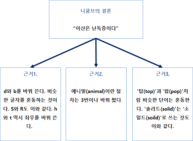 지상의별처럼.니쿰브.png