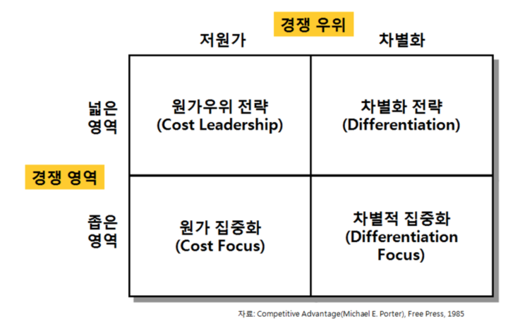 경쟁전략.png