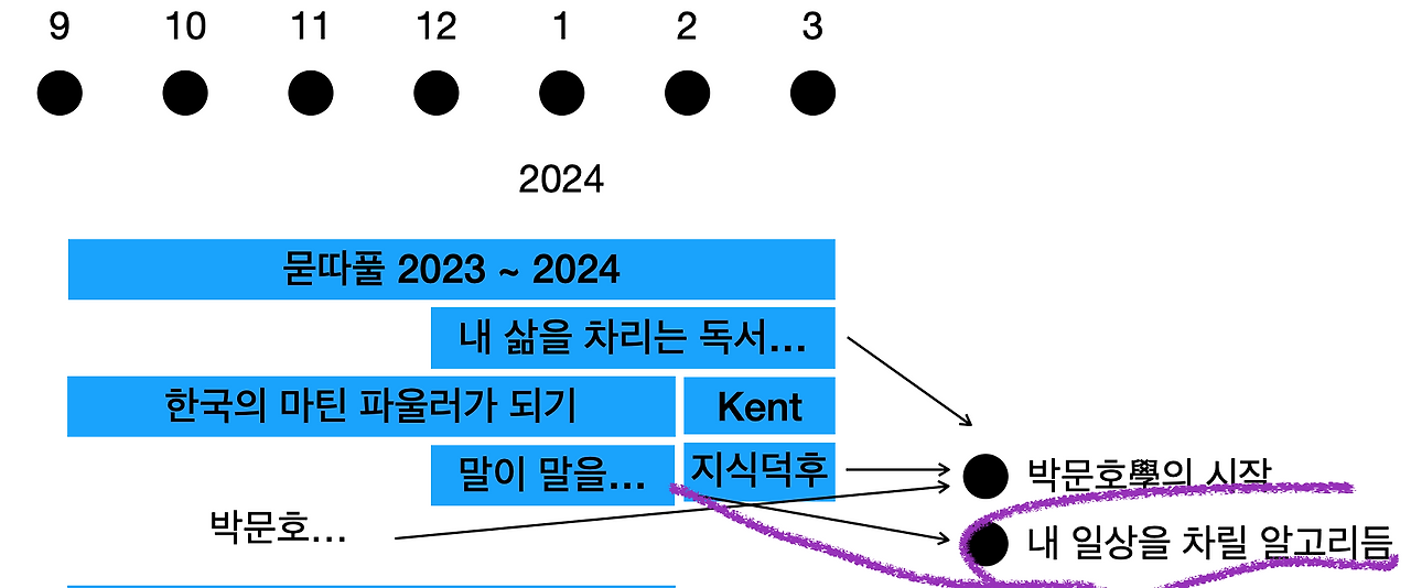 Screen Shot 2024-03-23 at 13.41.31.png