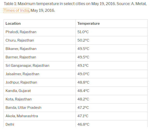 maximum temp. india.png
