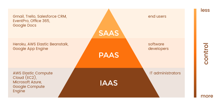 iaas.png