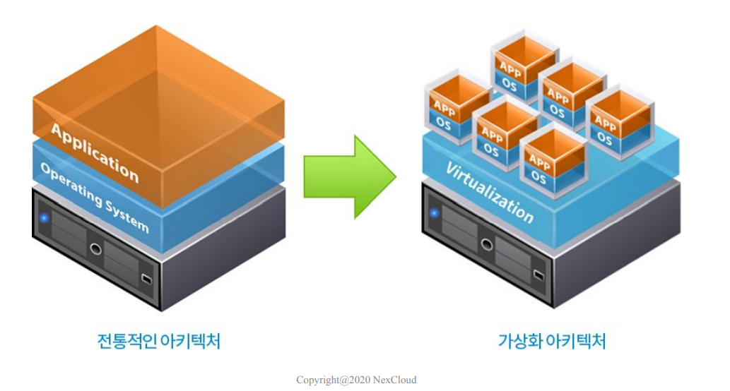 가상화 설명.png