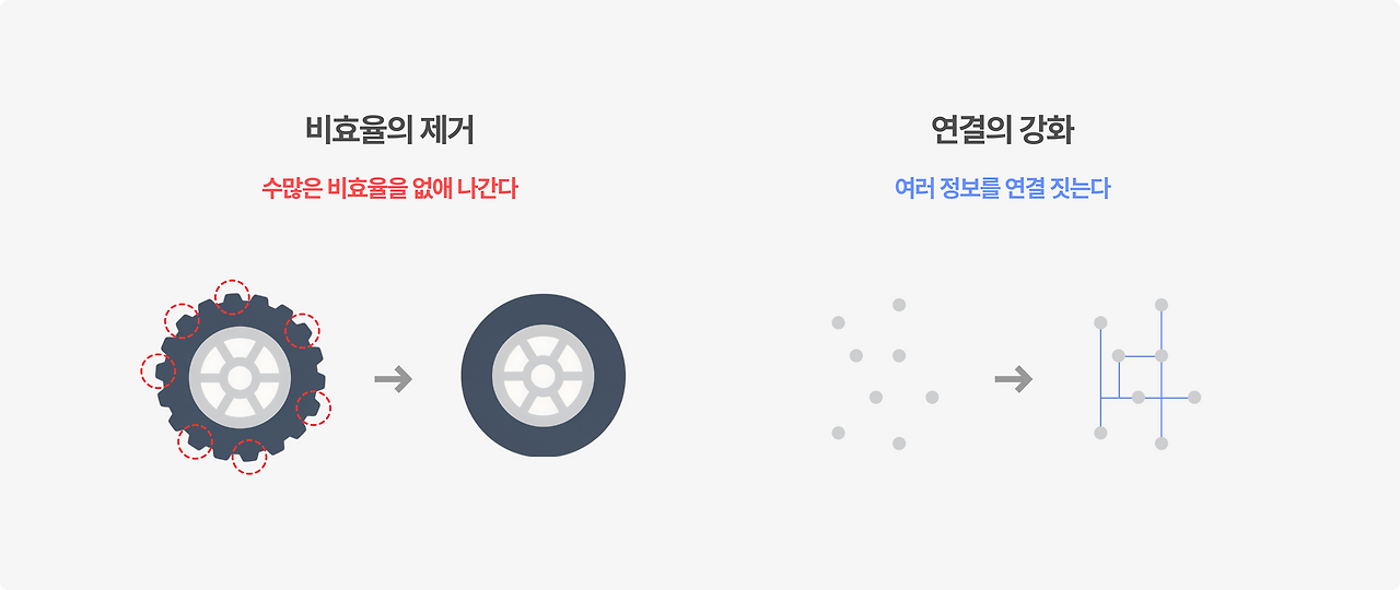 비효율과 연결.png