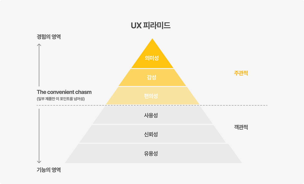UX 피라미드-new.png