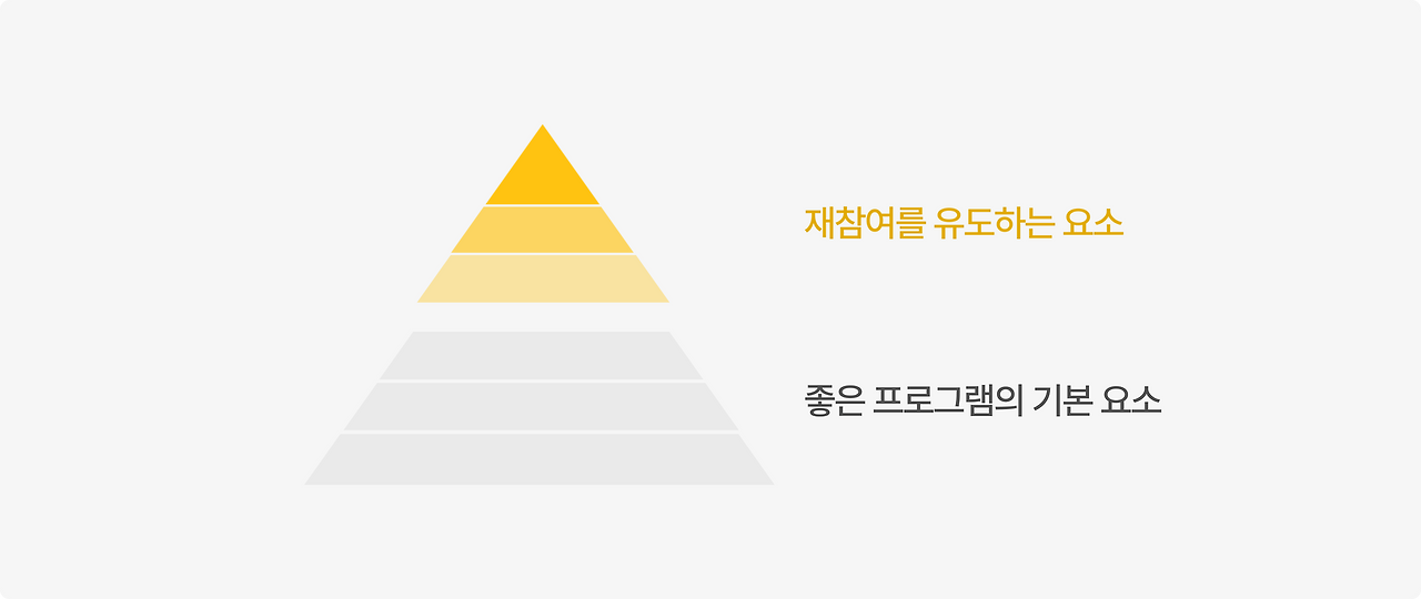 HRD 피라미드.png