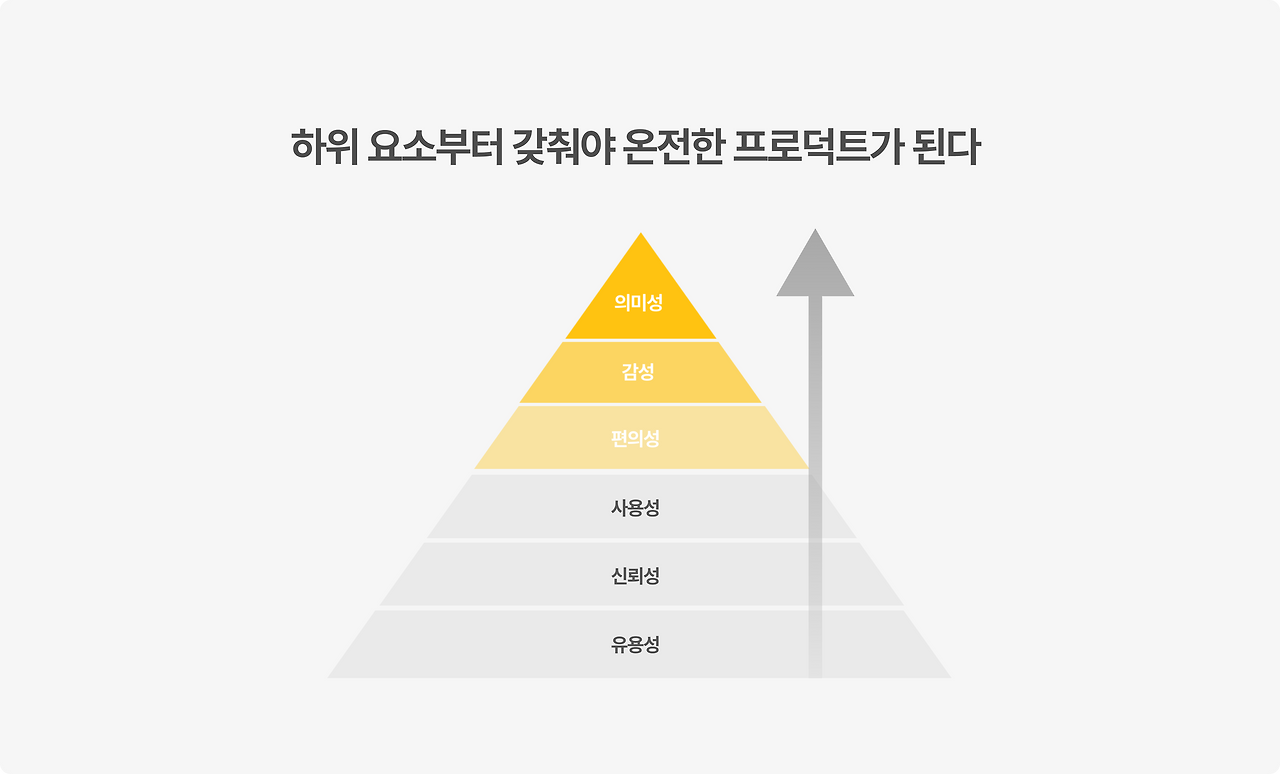 UX 피라미드_유용성.png