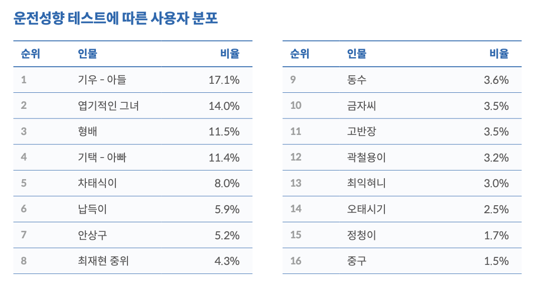 스크린샷 2021-12-17 오전 10.27.45.png