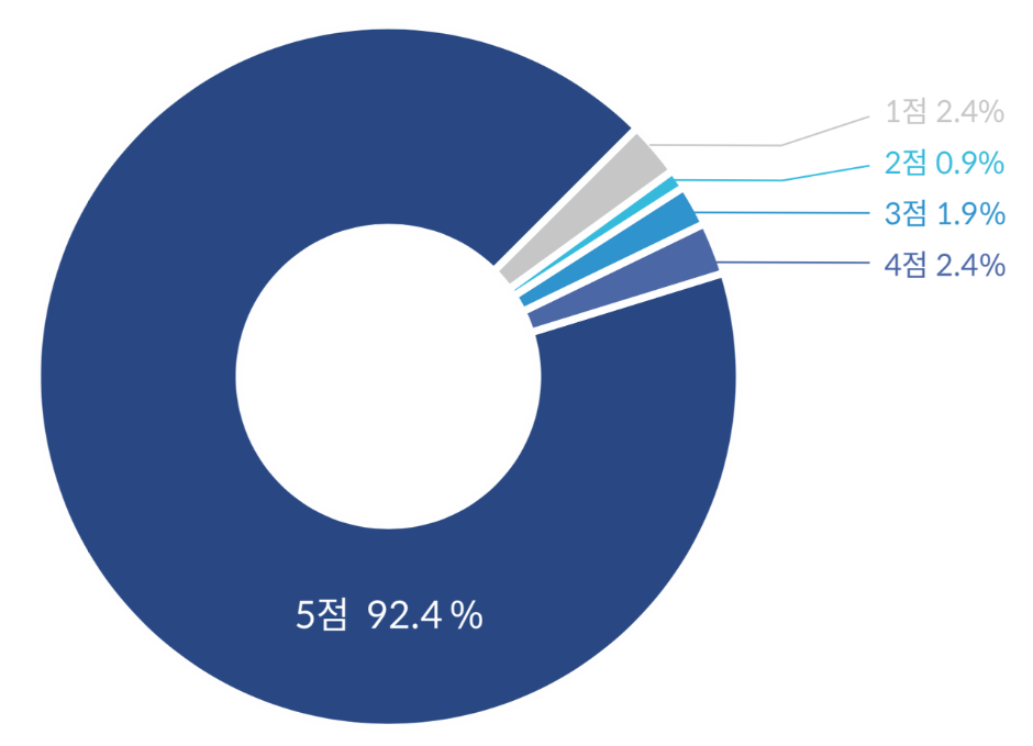 만족도 평가.png
