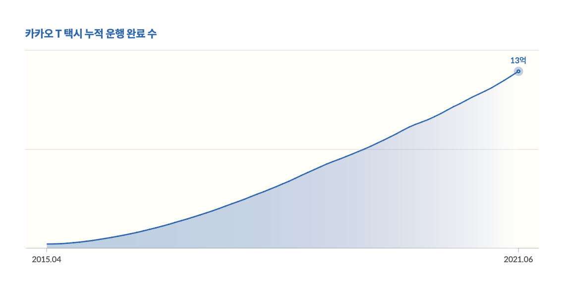스크린샷 2021-12-09 오전 10.55.52.png