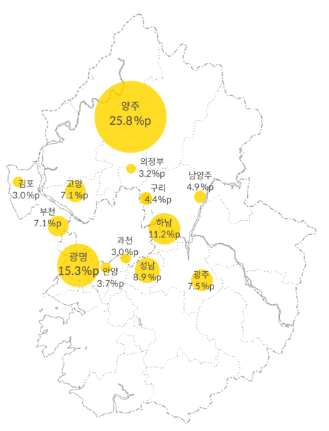 지역 택시만 호출 효과.png