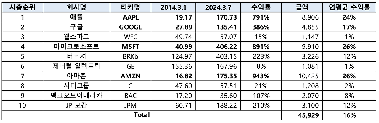 스크린샷 2024-03-09 오전 11.45.01.png