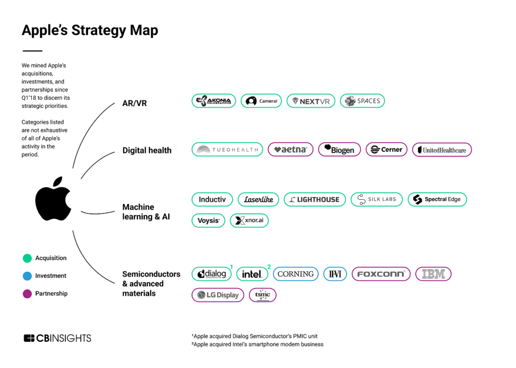 Apple-Strategy-Map_072622-1024x731.png