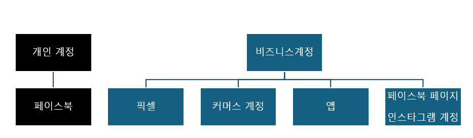 조직도.png