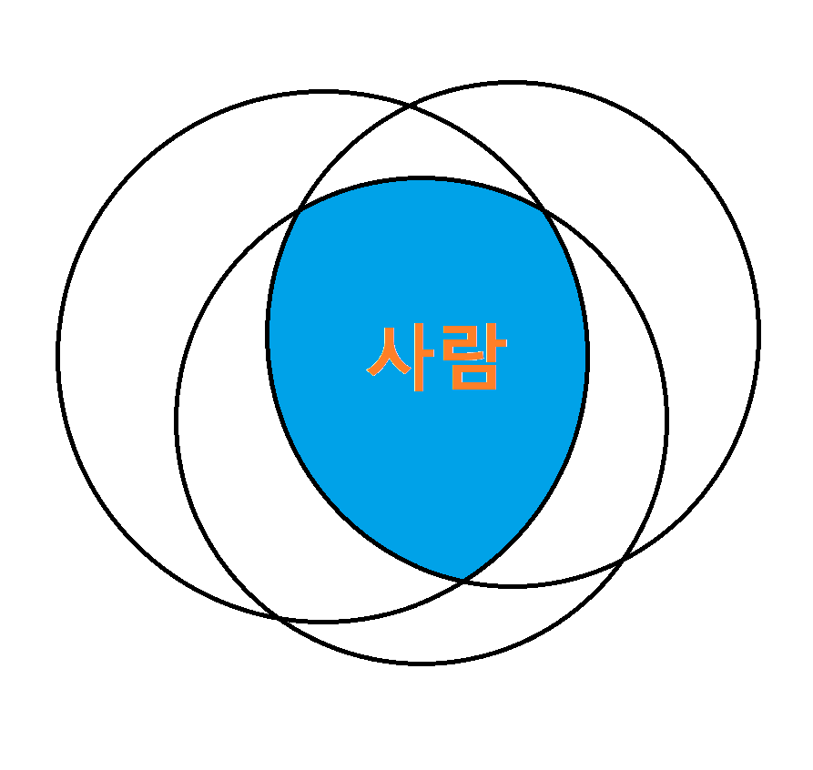 사람.png