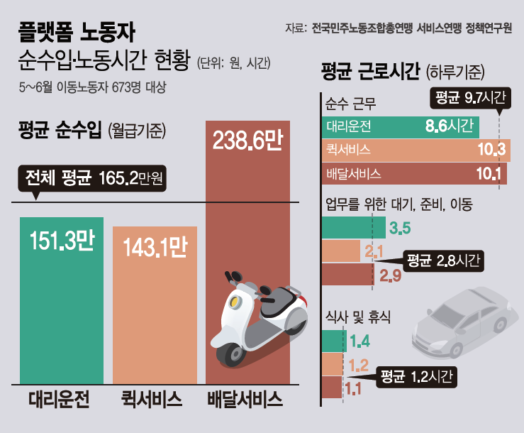 플랫폼 노동자.png