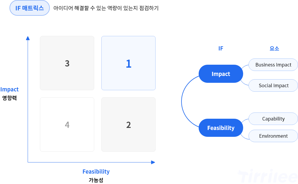 If matrix(tirrilee).png