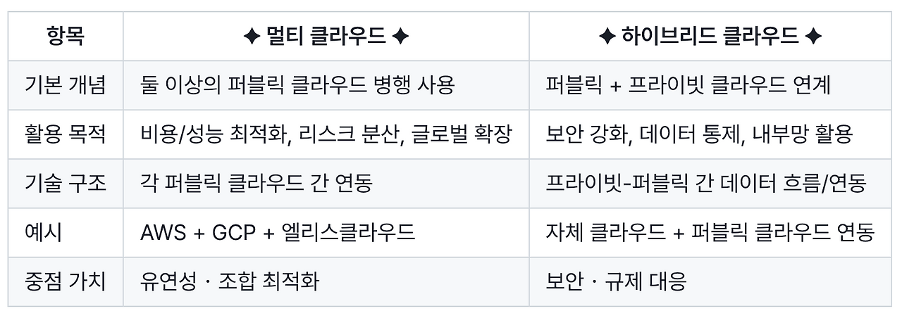 스크린샷 2025-07-04 오후 6.43.51.png