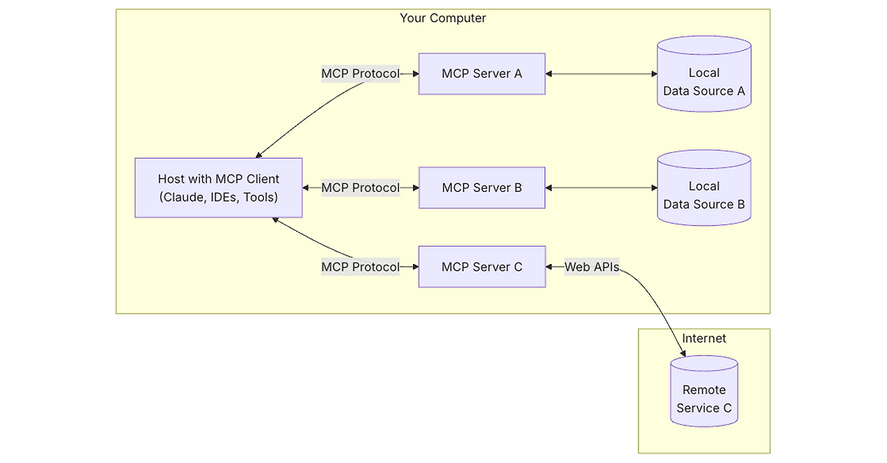 MCP-structure.png