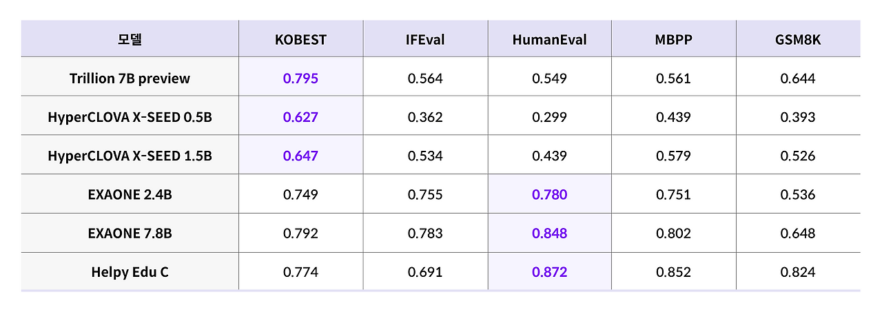 [테크블로그]LLM6종_2506 1.png