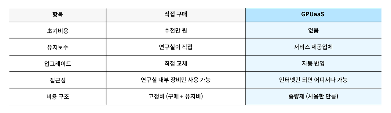 [Insight]GPUaaS_2506-2.png