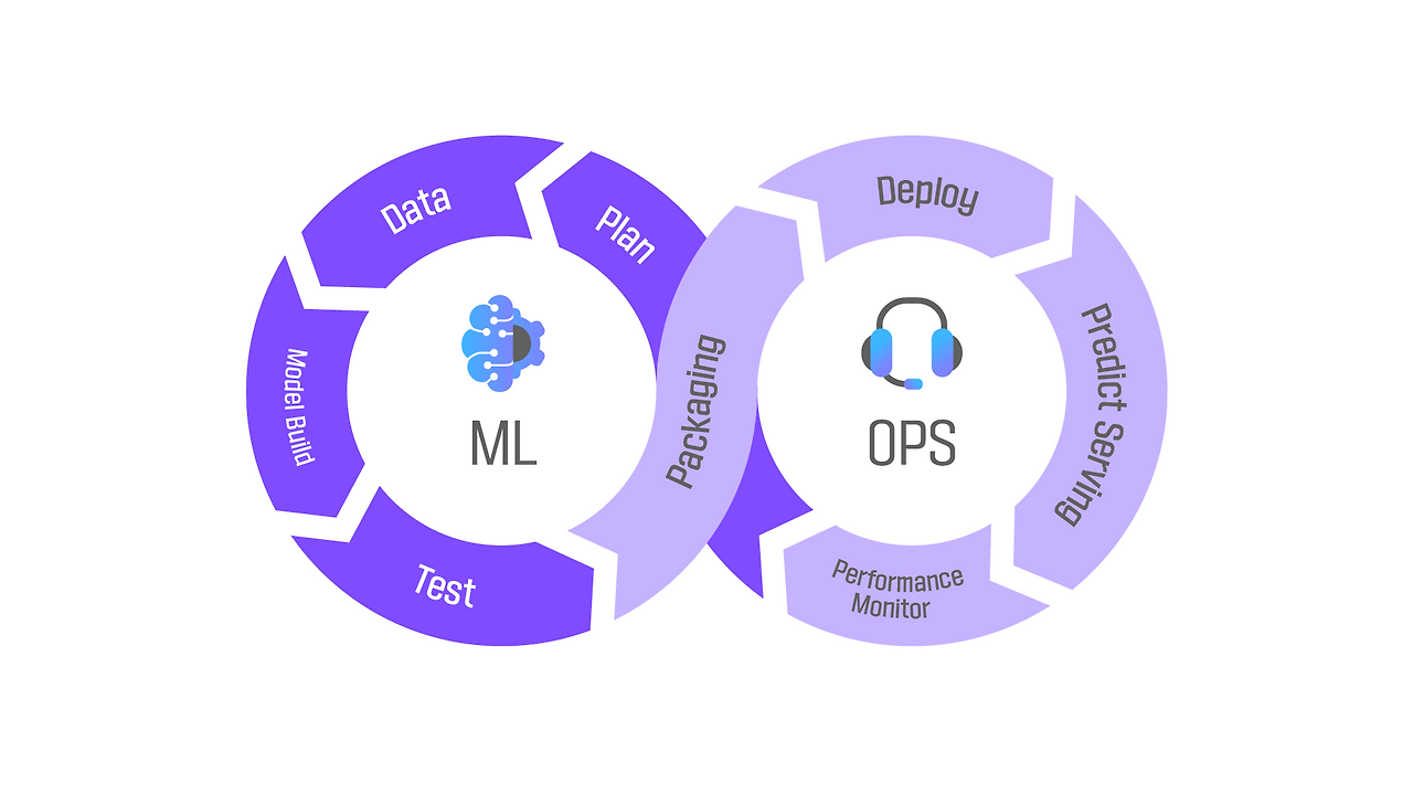 MLOps2.png