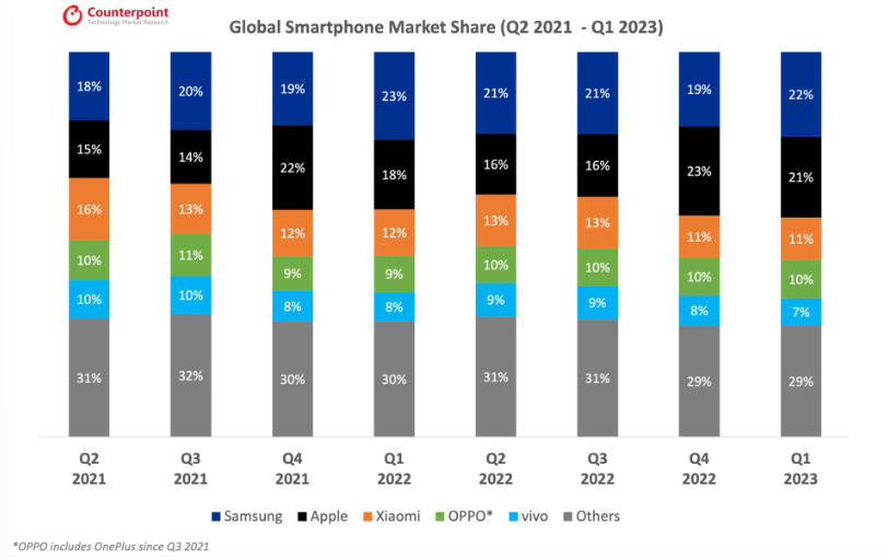스마트폰 점유율.png