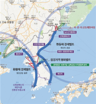 한반도 신경제 지도.png