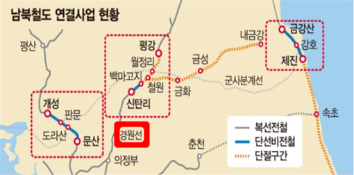 남북철도 연결사업 현황.png