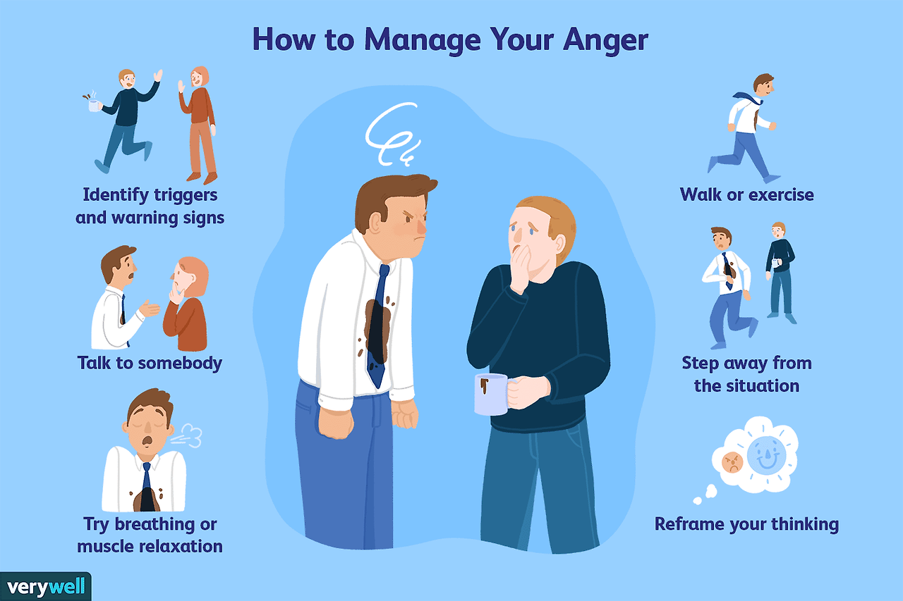 anger-management-strategies-4178870-478b9bc1a2b648a7b4bcbe7934591cf5.png