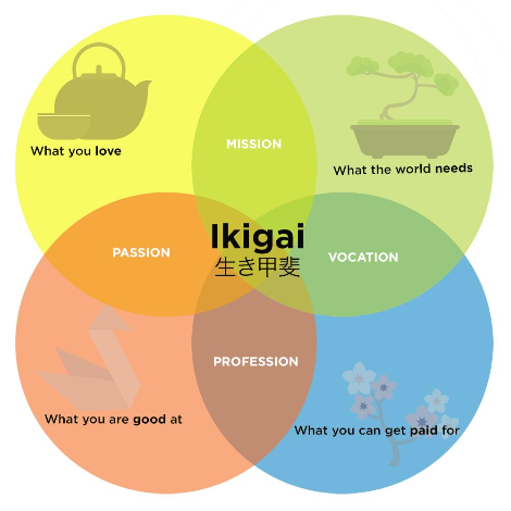 ikigai.png