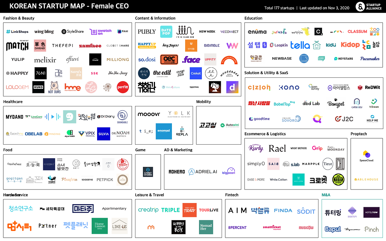 201103_startup_map_female.png