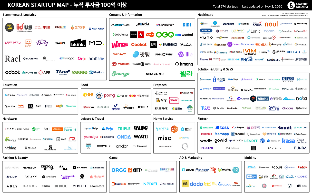 201103_startup_map_100.png