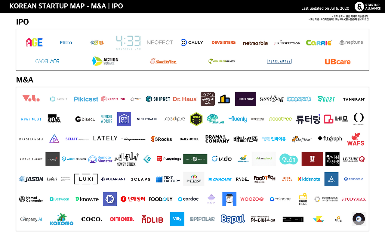 200706_startup_map_MI.png