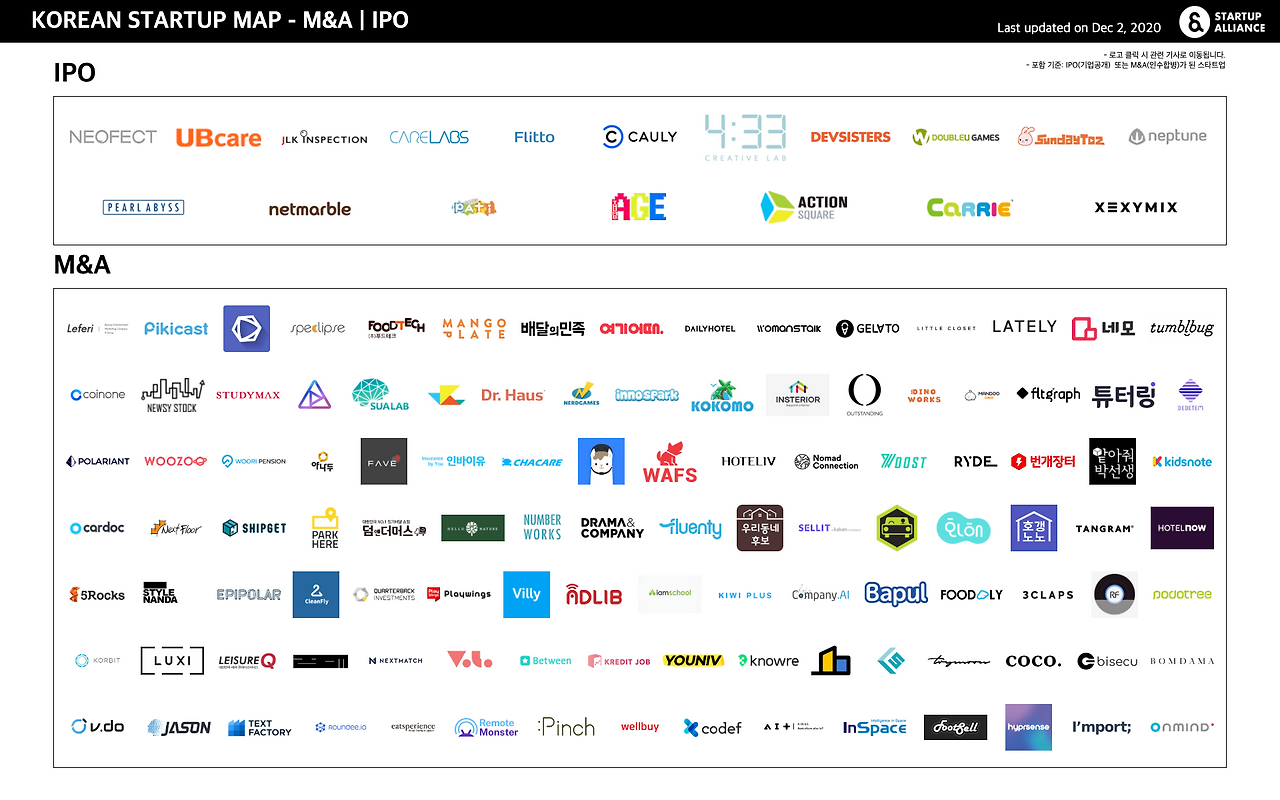 201202_startup_map_mi.png