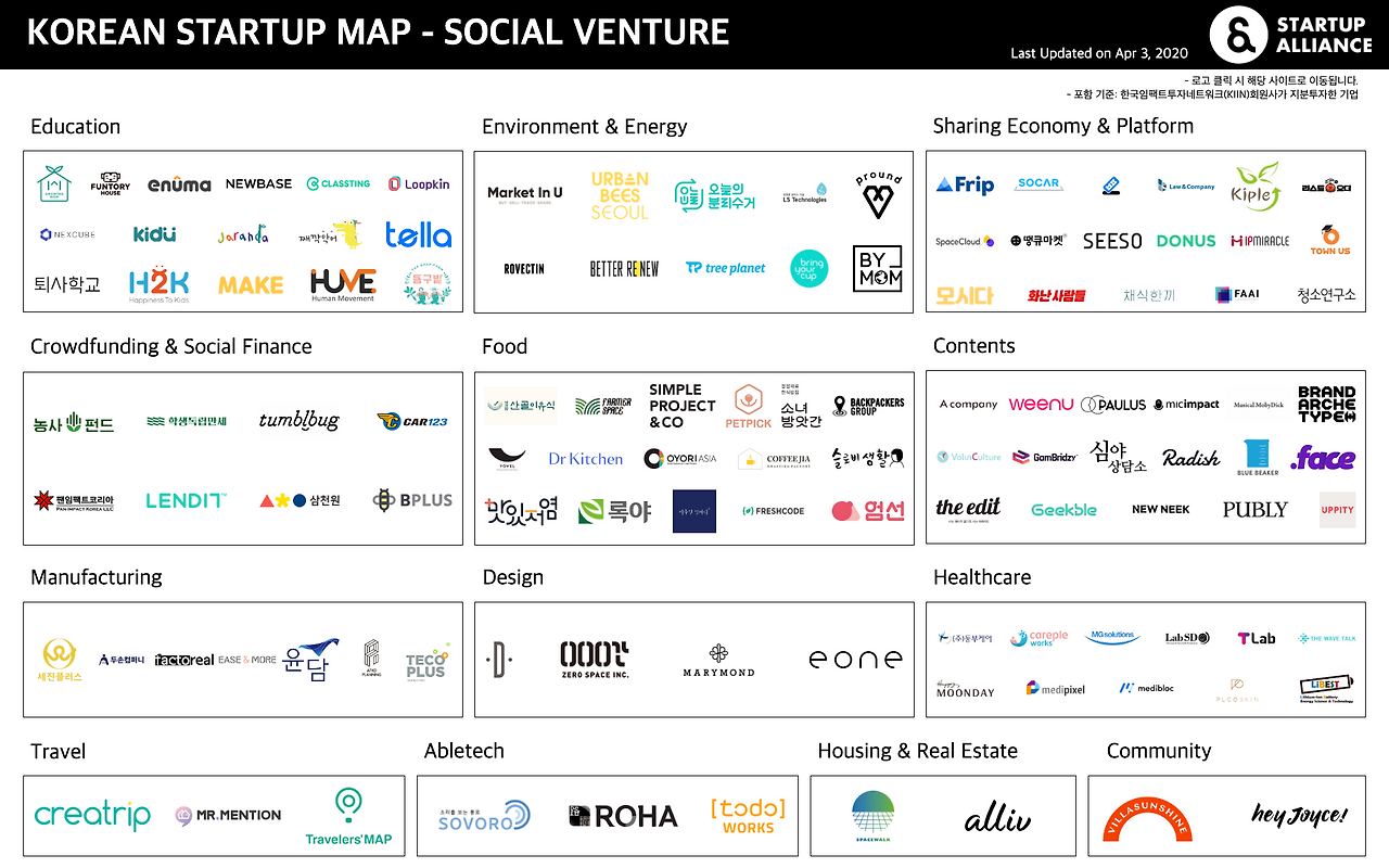 Social venture map_200403.png