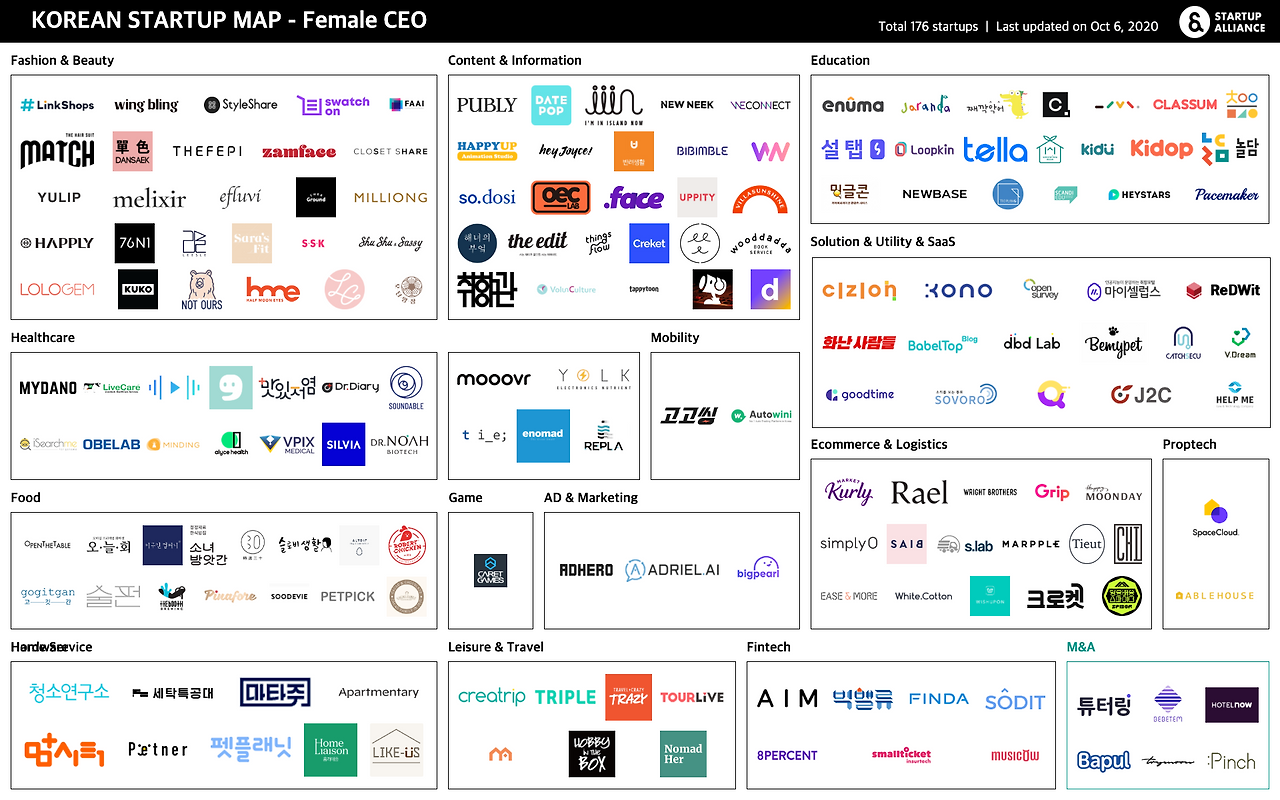 201006_startup_map_Female.png