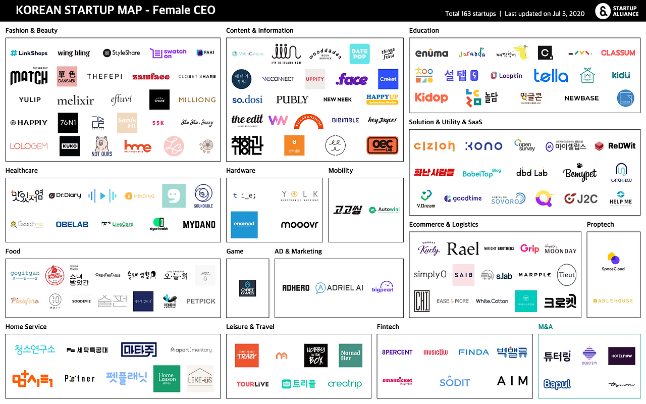 200703_KOREAN STARTUP MAP - Female CEO.png
