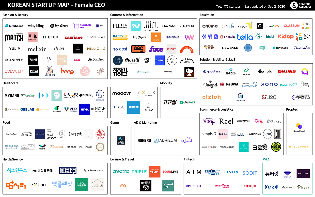 200902_startup_map_Female.png