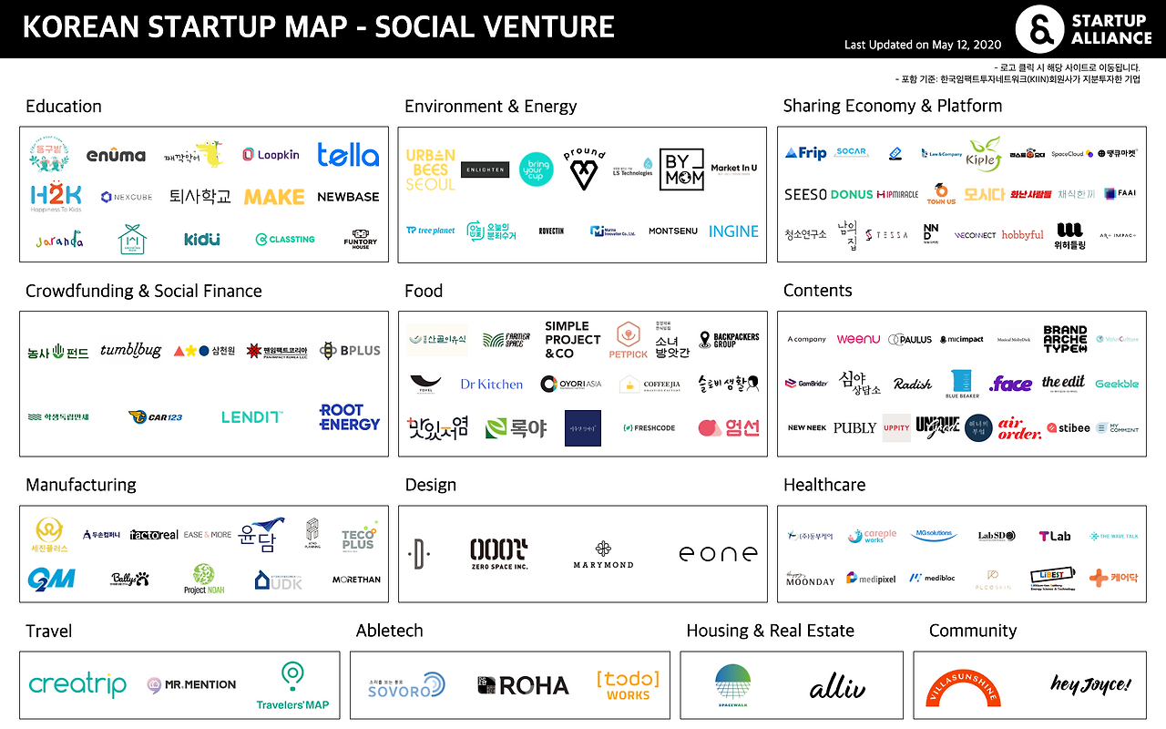 socialventure map_200512.png