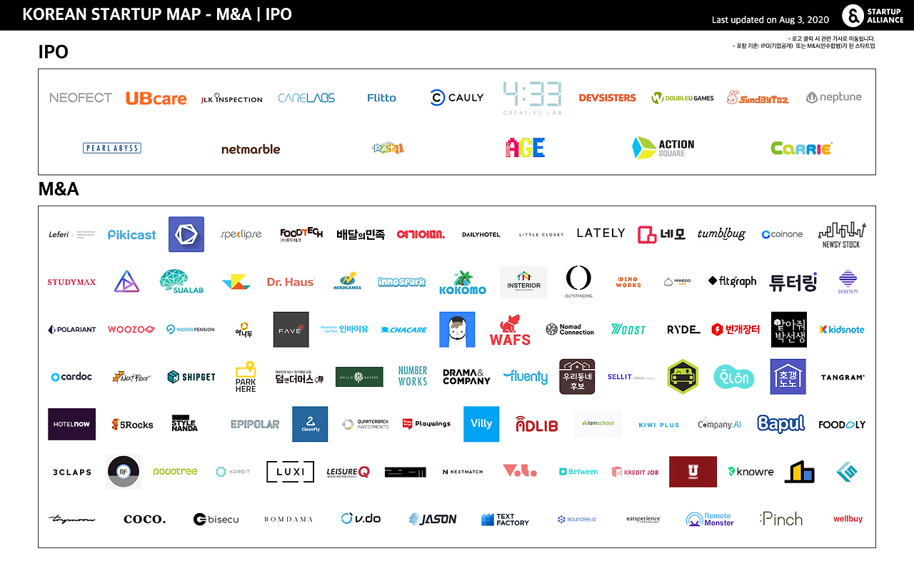 200803_startup_map_MI.png