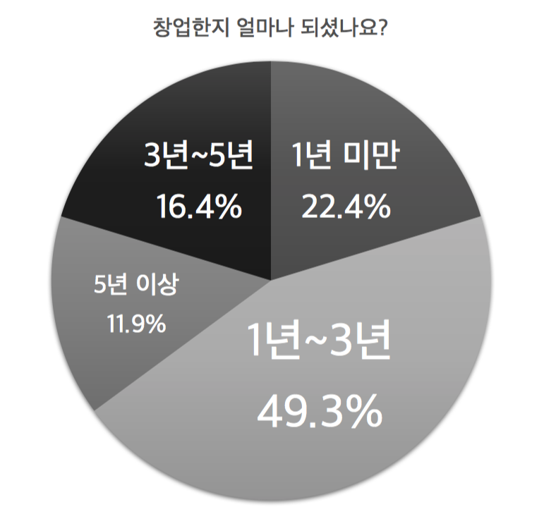 스크린샷 2018-04-06 오후 1.40.45.png