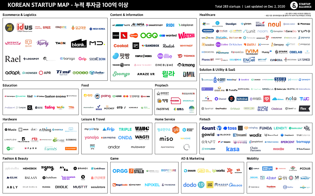 201202_startup_map_100.png