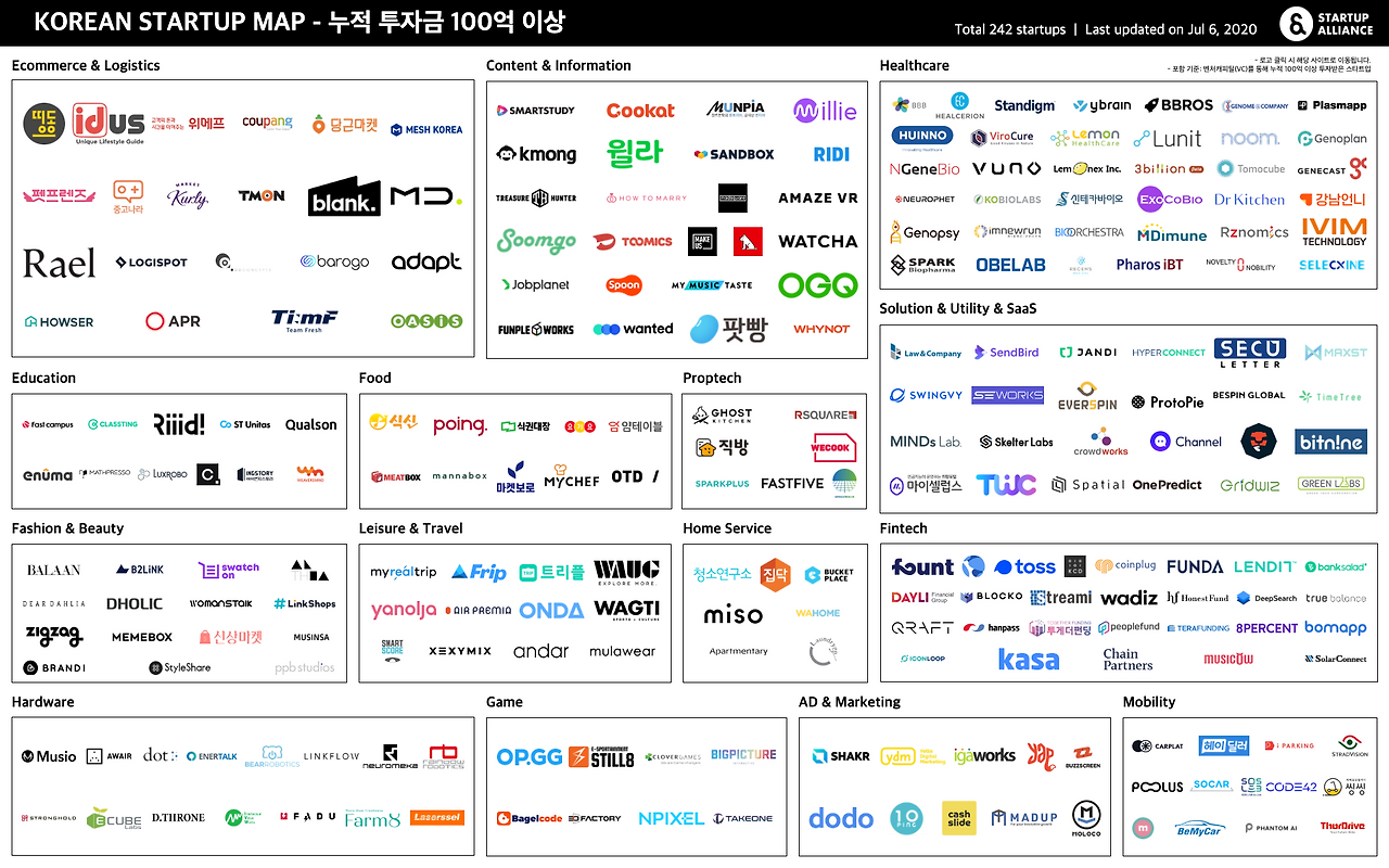 200706_startup_map_100.png