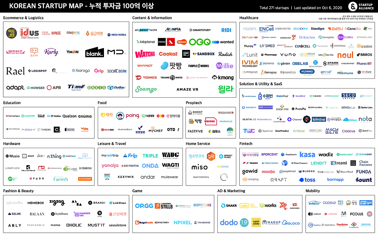 201006_startup_map_100.png