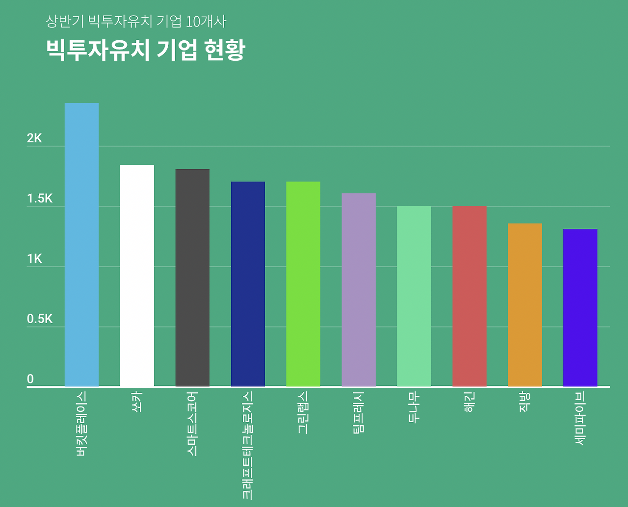 스크린샷 2022-07-22 오후 1.37.42.png