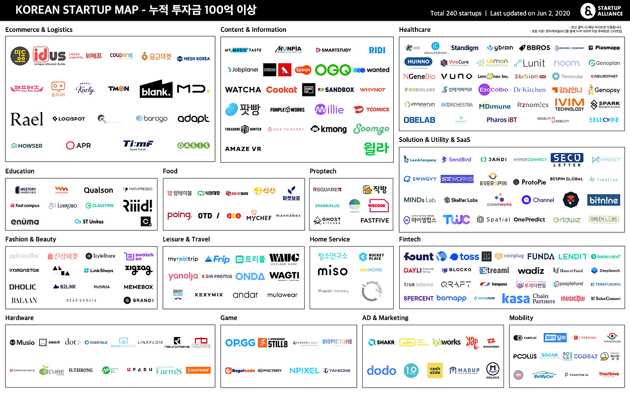 200602_startup_map_100.png