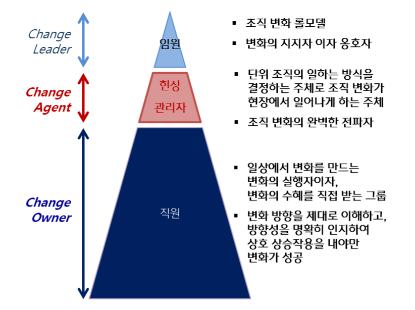변화관리주체.png